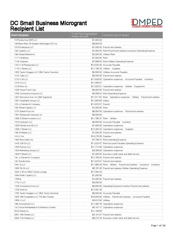 picture Inventory Pdf 146125 | Dc Small Business Microgrant Recipient List 4 19 21