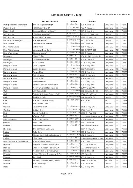 picture_Lampasas County Dining 8 11 2021
