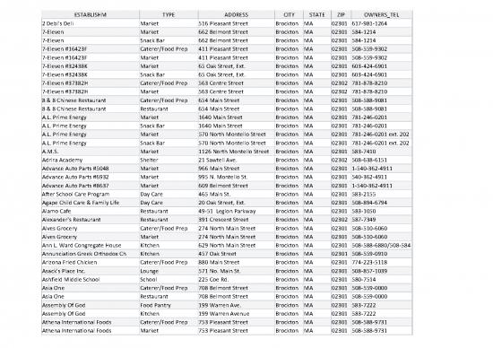 picture_Restaurant Pdf 146784 | Licensed Businesses