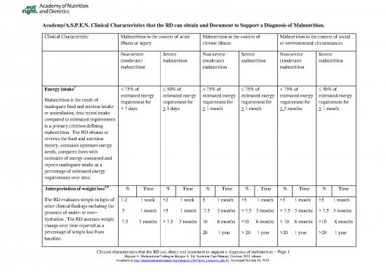 picture_Nutrition Diagnosis Pdf 146940 | Malnutritioncharacteristics