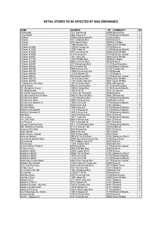 picture_Ordinance Store List