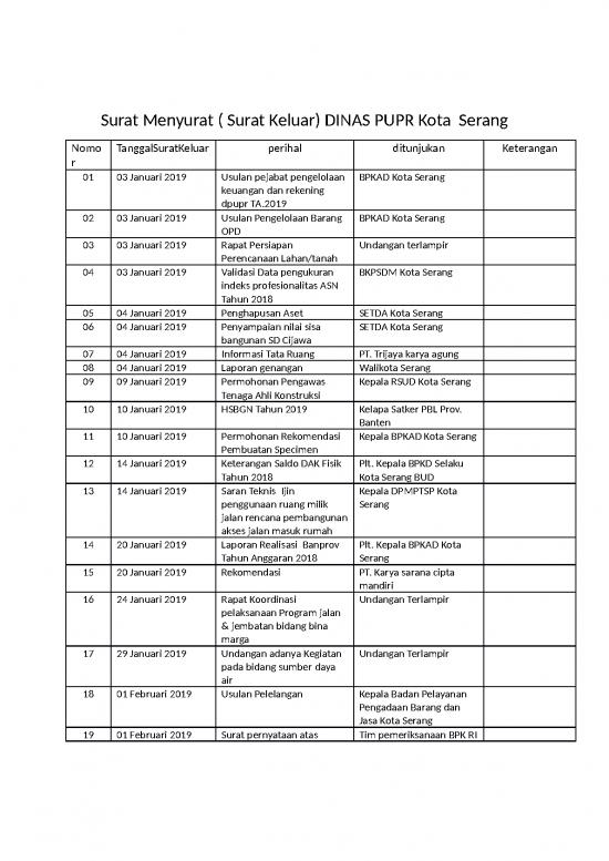 picture_Laporan Doc 13808 | Surat Menyurat Pimpinan 1