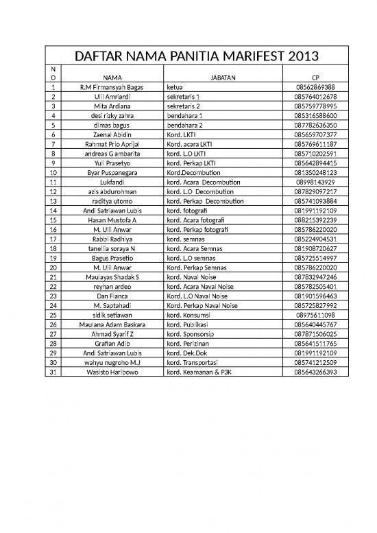 picture_Daftar Nama Panitia Marifest 2013