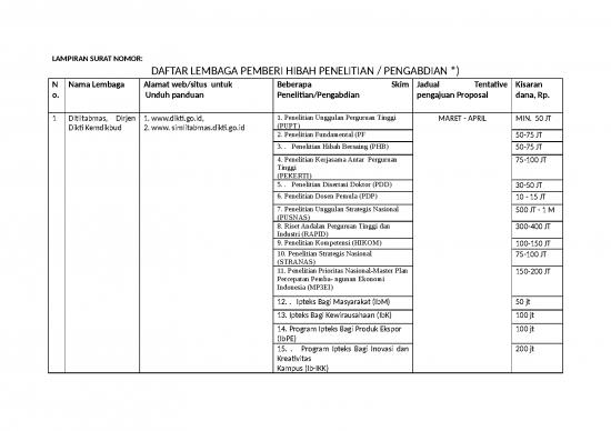 picture Lampiran Penelitian 13991 | Daftar Lembaga Donor Hibah Penelitian Pengabdian
