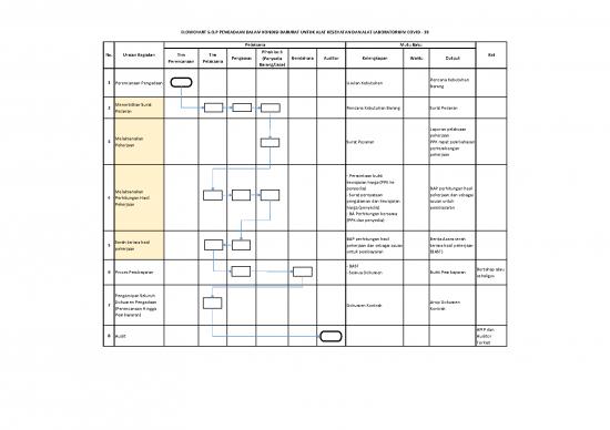 picture1_File - Surat Pesanan Id 14458 | 3 10 Sop Pengadaan Darurat Alkes Revisi 19 Mei 2022