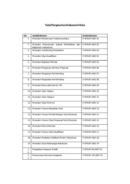 picture_Daftar Pob Sps