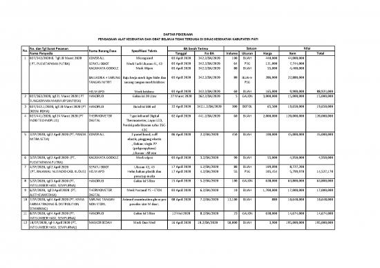 picture_Data Pengadaan Barjas Khusus Covid 19(2) | File - Surat Pesanan Id 15484