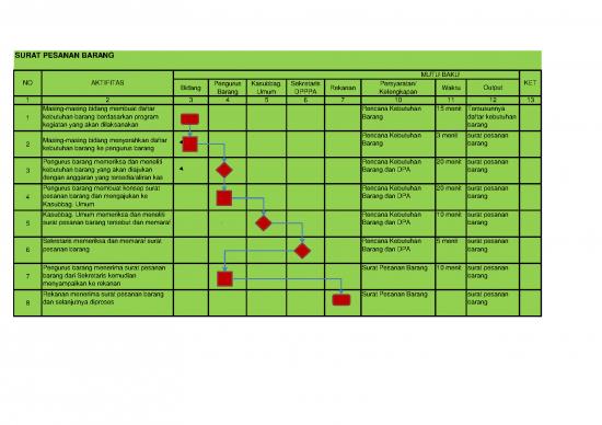 picture_File - Surat Pesanan Id 14455 | Sop Pengelolaan Administrasi