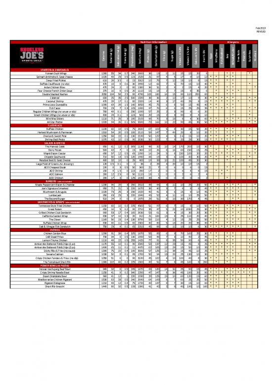 picture1_Nutrition Information Pdf 150499 | 2019 Core Menu Nutritional Allergen Guide Feb 4