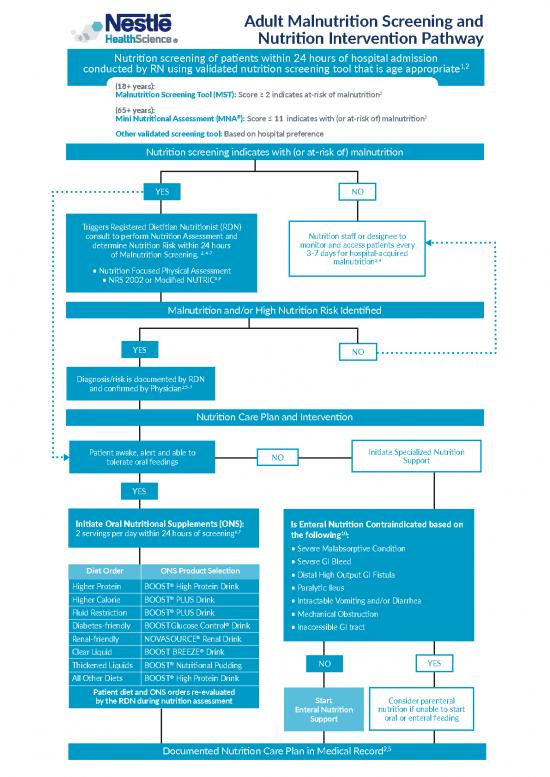 picture_Malnutrition Care Plan Pdf 148417 | Adult Malnutrition Screening And Intervention Pathway