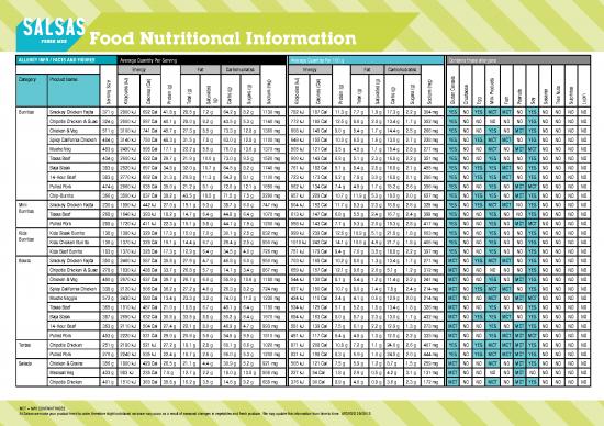 picture1_Calories In Food Pdf 148560 | Allergern Information 2018