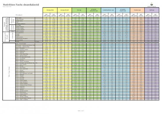picture1_Nutrition Facts Pdf Template 148934 | Deananddavid Nutritional Values