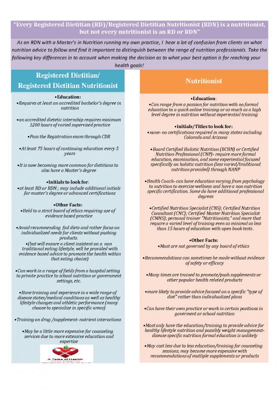 picture_Dieititian Vs Nutritionist Final