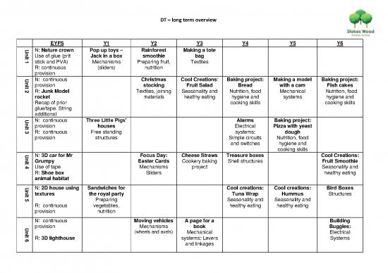 picture_Nutrition Therapy Pdf 148626 | Dt   Whole School Overview