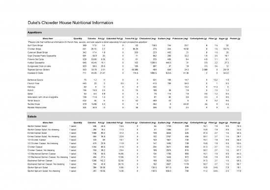 picture1_Dukes Menu Nutritional Info