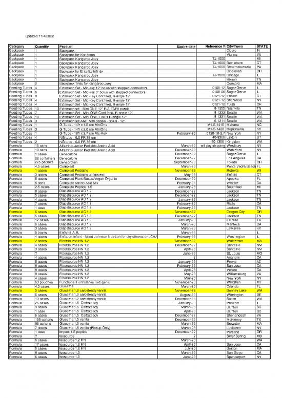 picture_Equipment Supply Weekly List