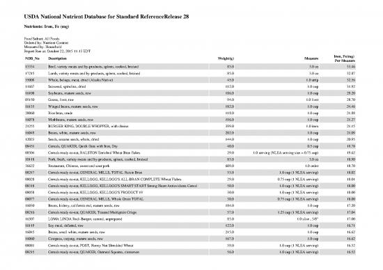 picture1_Measure Pdf Online 149466 | Iron Content