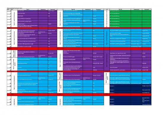 picture_Ks4gcsepecurriculumplan
