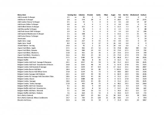 picture1_Le Peep Nutrition Info