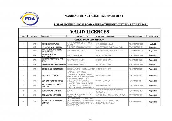 picture_Manufacturing Pdf 149155 | List Of Licensed Local Food Manufacturing Facilities