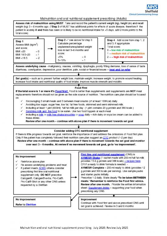 picture1_Malnutrition Pathway Oral Nutritional Supplement Prescribing July 2020