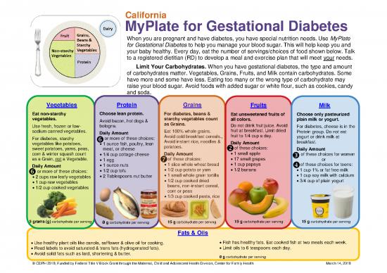picture1_Myplate Handout Gestationaldiabetes