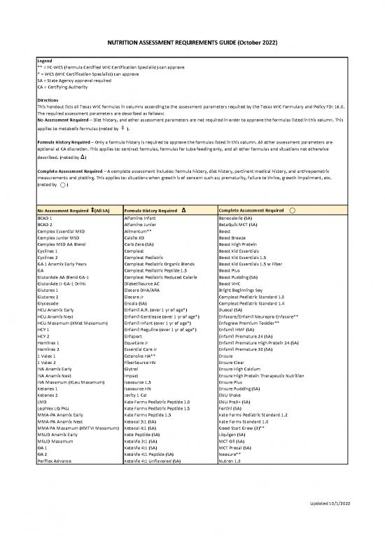 picture_Nutrition Assessment Template 150167 | Nut Assessment Req Guide