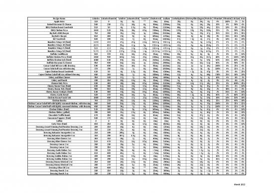 picture1_Nutrition Info March 2022
