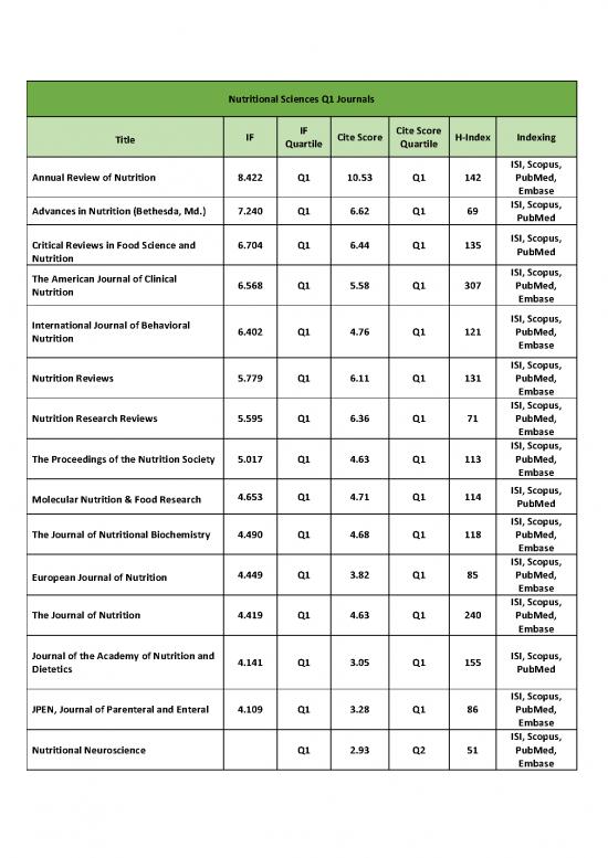 picture_Nutrition Research Pdf 149295 | Nutritional Sciences Q1 Journals