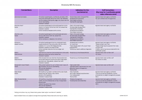 picture1_Kcal Pdf 149471 | Ok Wic Formulary