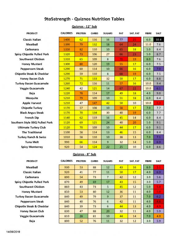 picture_Nutrition Therapy Pdf 148797 | Quiznos Nutrition Tables 9to5strength