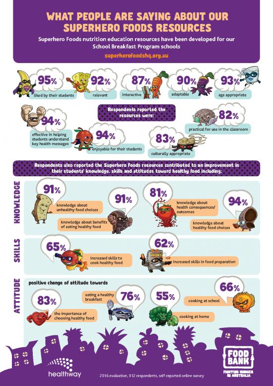picture_Superhero Nutrition Pdf 150535 | Superhero Foods Resource Results