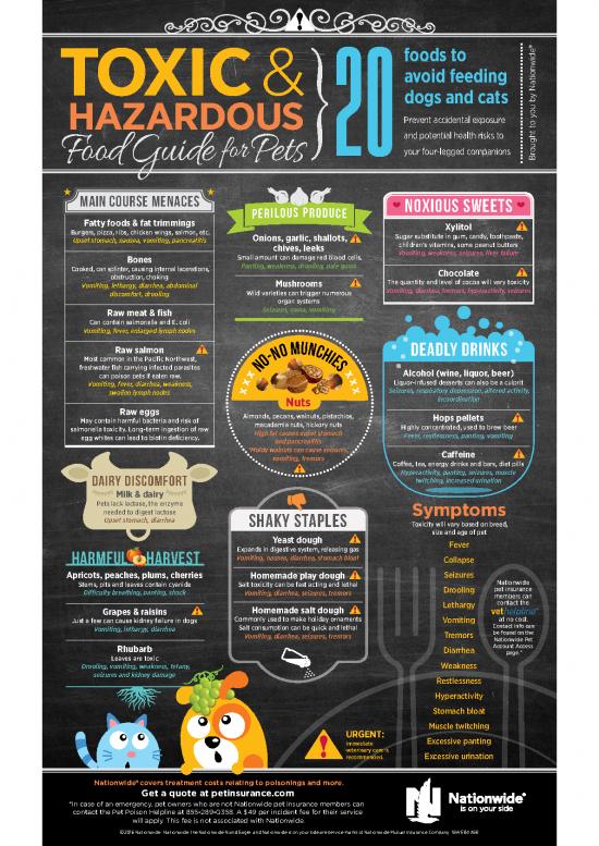 picture1_Toxic Food Guide For Pets Infographic Fnl