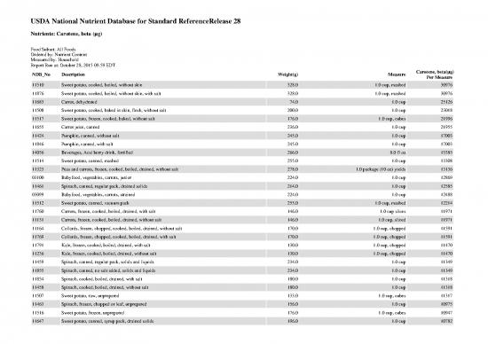 picture1_Measure Pdf Online 149467 | Vita Betacarotene Content