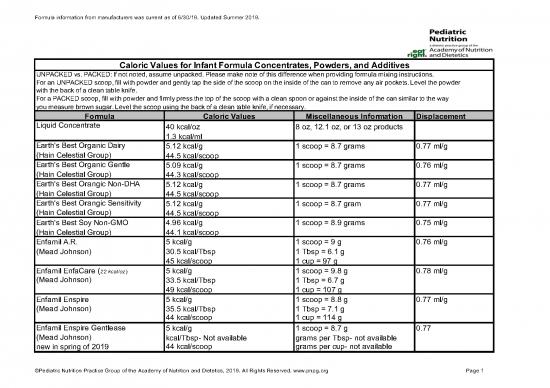 picture1_Measure Pdf Online 151694 | 1 Infant Formula Caloric Values Table Summer 2019 V1