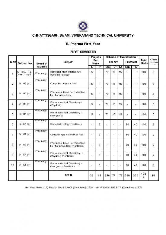 picture_Pharmaceutical Chemistry Pdf 152300 | 1st Sem Bpharma