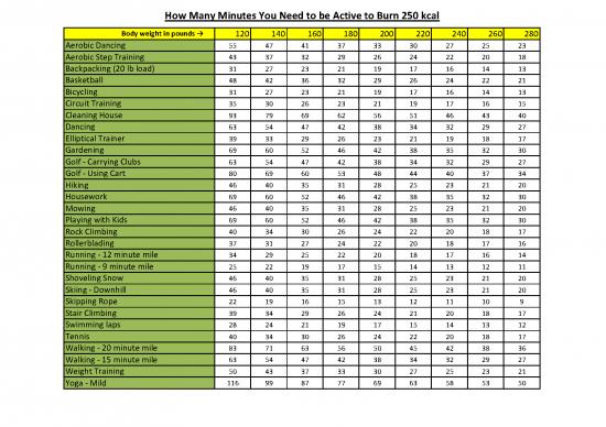 picture1_250 Kcal Chart