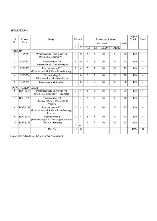 picture Pharmaceutical Chemistry Pdf 151925 | Bpharm 080715