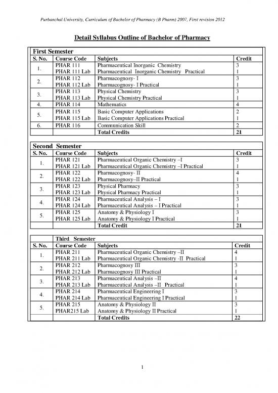 picture_Pharmaceutical Chemistry Pdf 152196 | Detail Syllabus Outline Of Bachelor Of Pharmacy Revised 2012