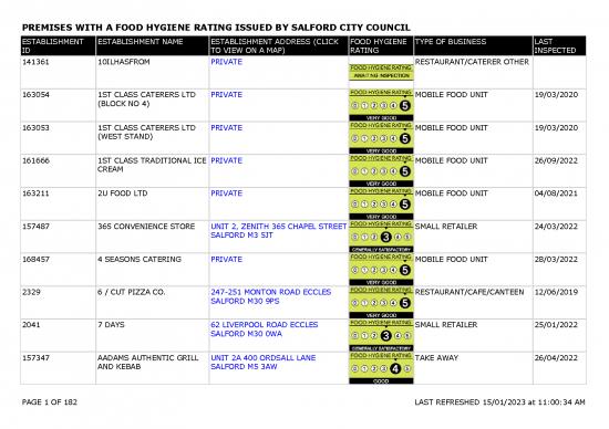 picture1_Restaurant Pdf 151622 | Food Premises
