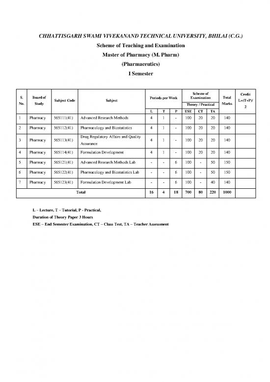 picture1_Pharmacy Pdf 151966 | M Pharma (pharmacutics) 1 Sem To 4 Sem
