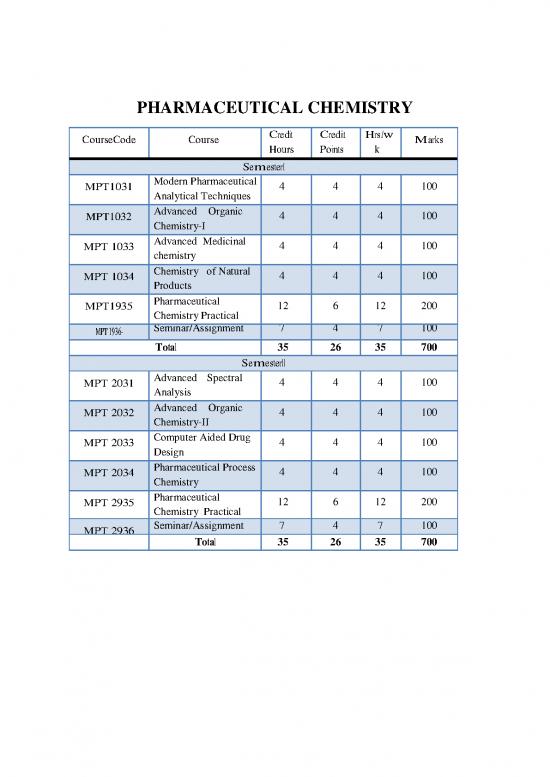 picture_Pharmaceutical Chemistry Pdf 152335 | Makaut M Pharm Pharmaceutical Chemistry Syllabus