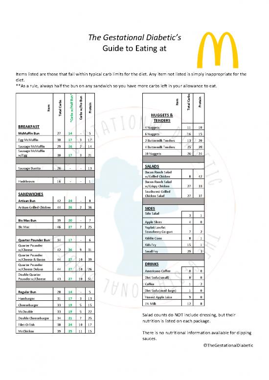 picture_Mcdonalds Low Carb Options