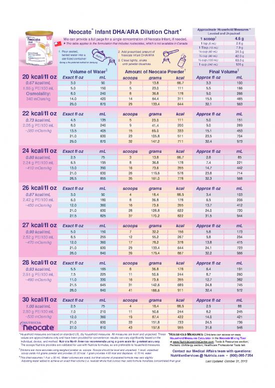 picture_Measures Pdf 151865 | Neocate Infant Dha Ara Dilution Chart Us