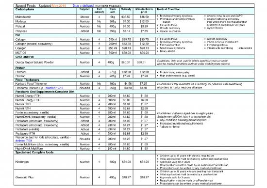 picture_Oil Pdf 150828 | Special Authority Dietary Products
