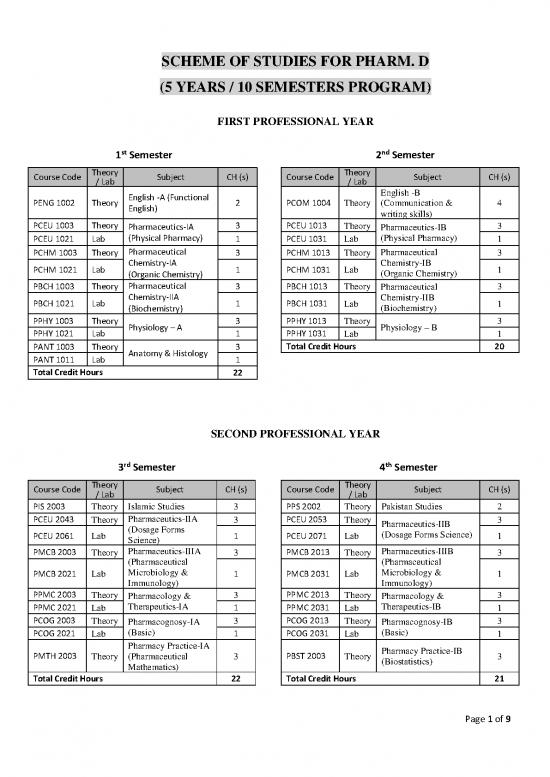 picture_Pharmaceutical Chemistry Pdf 152211 | Updated Scheme Of Studies Phar D
