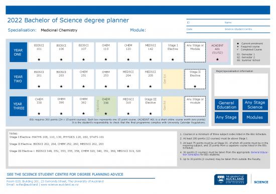 picture_2022 Bsc Medicinal Chemistry