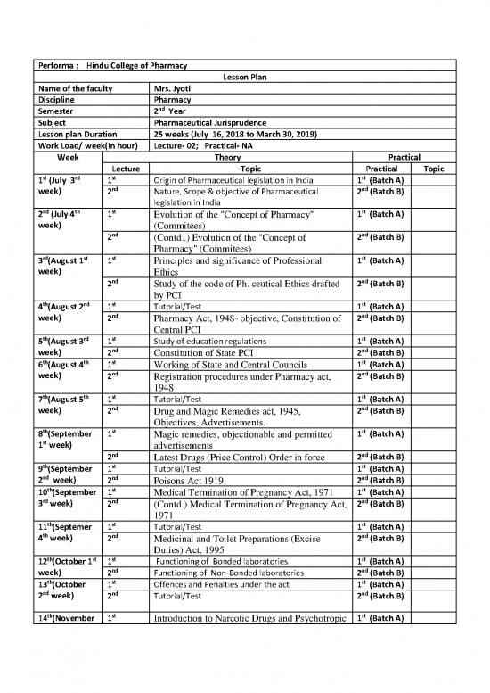 picture Pharmacy Pdf 153484 | 2ndpharmaceutical Jurisprudence Jyoti