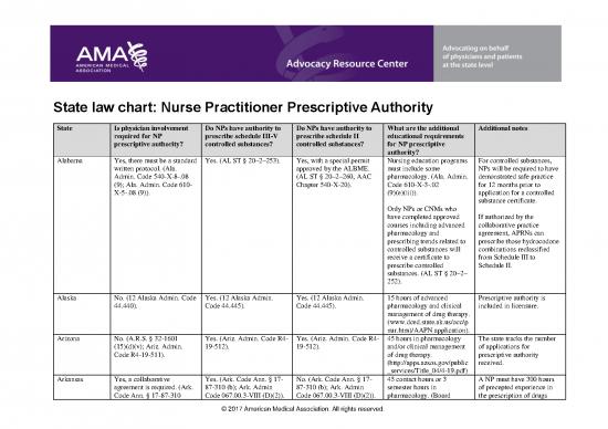 picture1_Agreement Sample 155684 | Ama Chart Np Prescriptive Authority