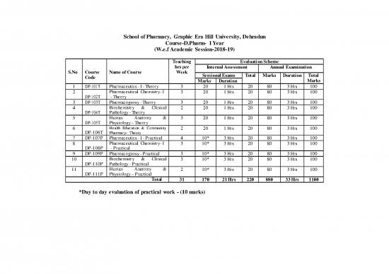 picture_Academic Pdf 154666 | Curriculum Pharm